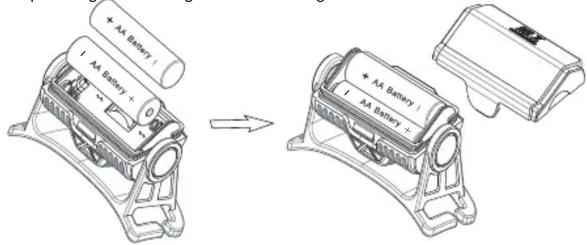 AA Battery AA Battery AA Battery AA Battery