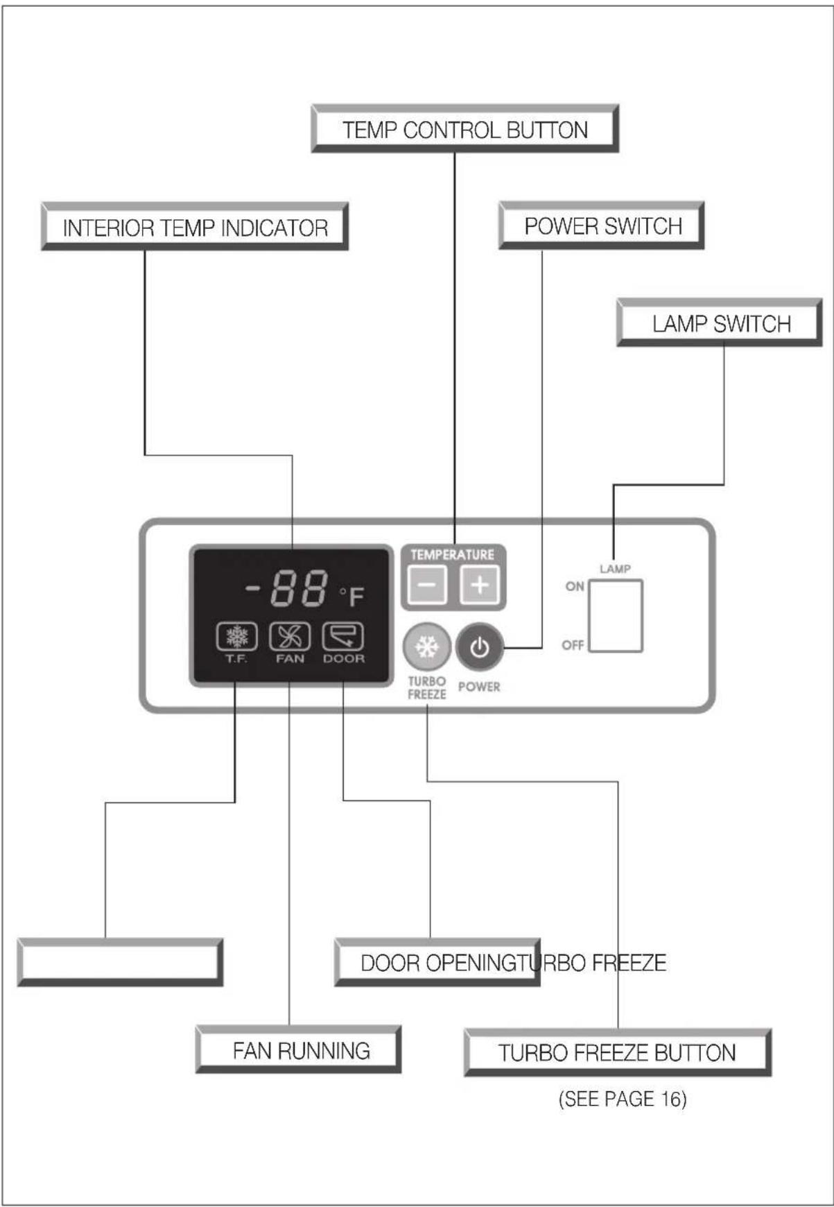 Turbo air TGF-23FB-N - DISPLAY PANEL OF FREEZER(TGF-23F\*-N/TGIM-23\*-N) - 2