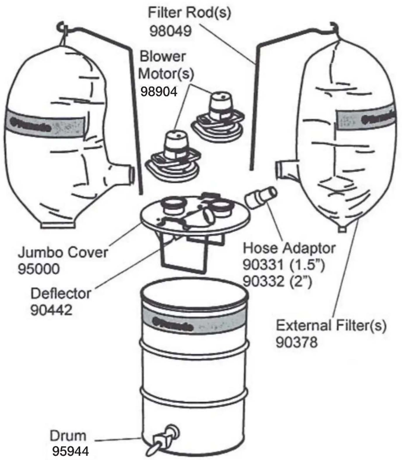 Filter Rod(s) 98049 Blower Motor(s) 98904 Jumbo Cover 95000 Deflector 90442 Hose Adaptor 90331 (1.5") 90332 (2") External Filter(s) 90378 Drum 95944