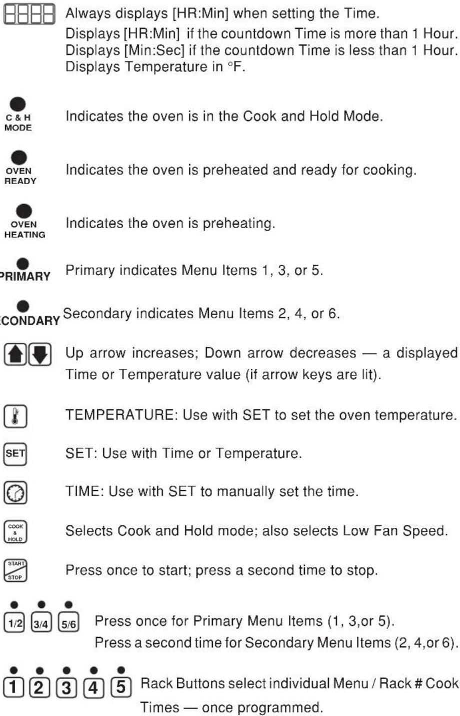 Hobart HEC202 - ERROR MESSAGES — HEC20D OVEN - 2