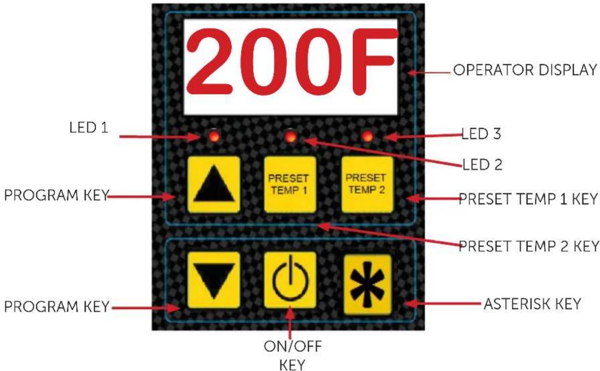 200F OPERATOR DISPLAY LED 1 LED 3 LED 2 PROGRAM KEY PRESET TEMP 1 PRESET TEMP 2 PRESET TEMP 1 KEY PRESET TEMP 2 KEY PROGRAM KEY ON/OFF KEY ASTERISK KEY