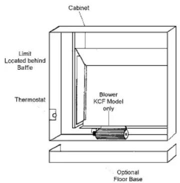 Cabinet Limit Located behind Baffle Thermostat Blower KCF Model only Optional Floor Base