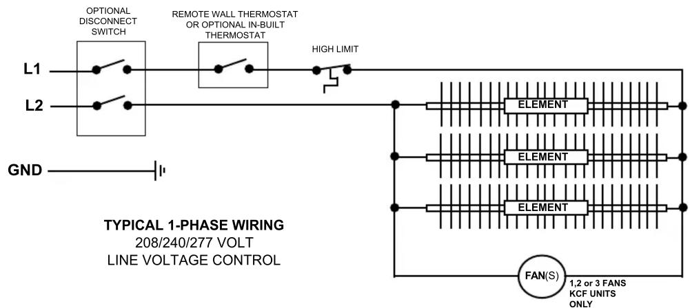 OPTIONAL DISCONNECT SWITCH REMOTE WALL THERMOSTAT OR OPTIONAL IN-BUILT THERMOSTAT HIGH LIMIT L1 L2 GND ELEMENT ELEMENT ELEMENT FAN(S) 1,2 or 3 FANS KCF UNITS ONLY TYPICAL 1-PHASE WIRING 208/240/277 VOLT LINE VOLTAGE CONTROL