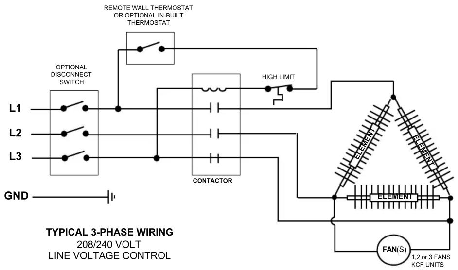 REMOTE WALL THERMOSTAT OR OPTIONAL IN-BUILT THERMOSTAT OPTIONAL DISCONNECT SWITCH HIGH LIMIT L1 L2 L3 GND CONTACTOR ELEMENT ELEMENT ELEMENT FAN(S) 1.2 or 3 FANS KCF UNITS TYPICAL 3-PHASE WIRING 208/240 VOLT LINE VOLTAGE CONTROL