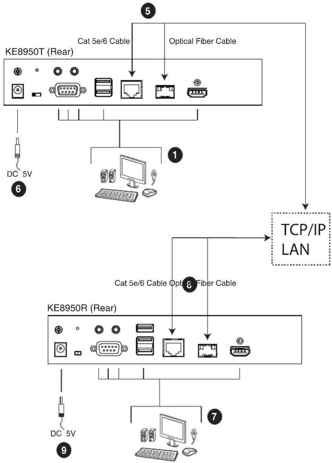 ATEN KE6940AR - KE8950 / KE8952 LAN Installation - 1