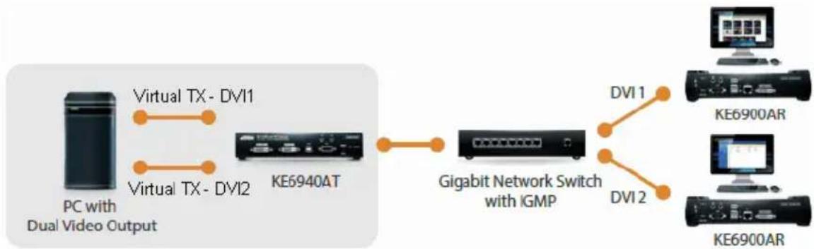 ATEN KE6940AR - Intelligent Dual Video Output Management - 1