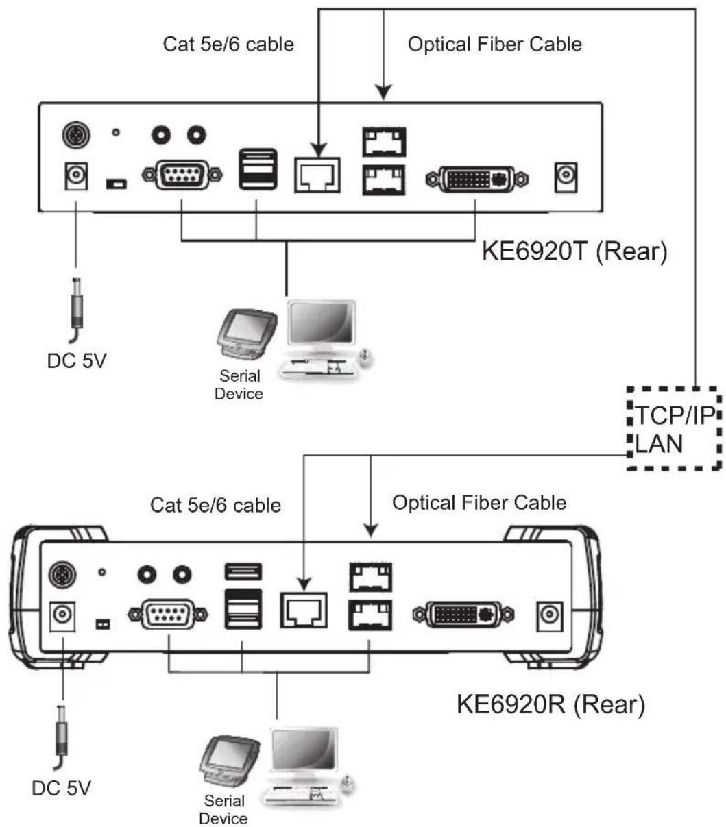 ATEN KE6940AR - KE6920 / KE6922 LAN Installation - 1