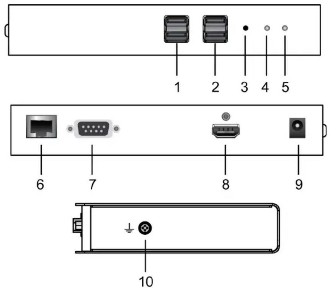 ATEN KE6940AR - No. Component Description - 1