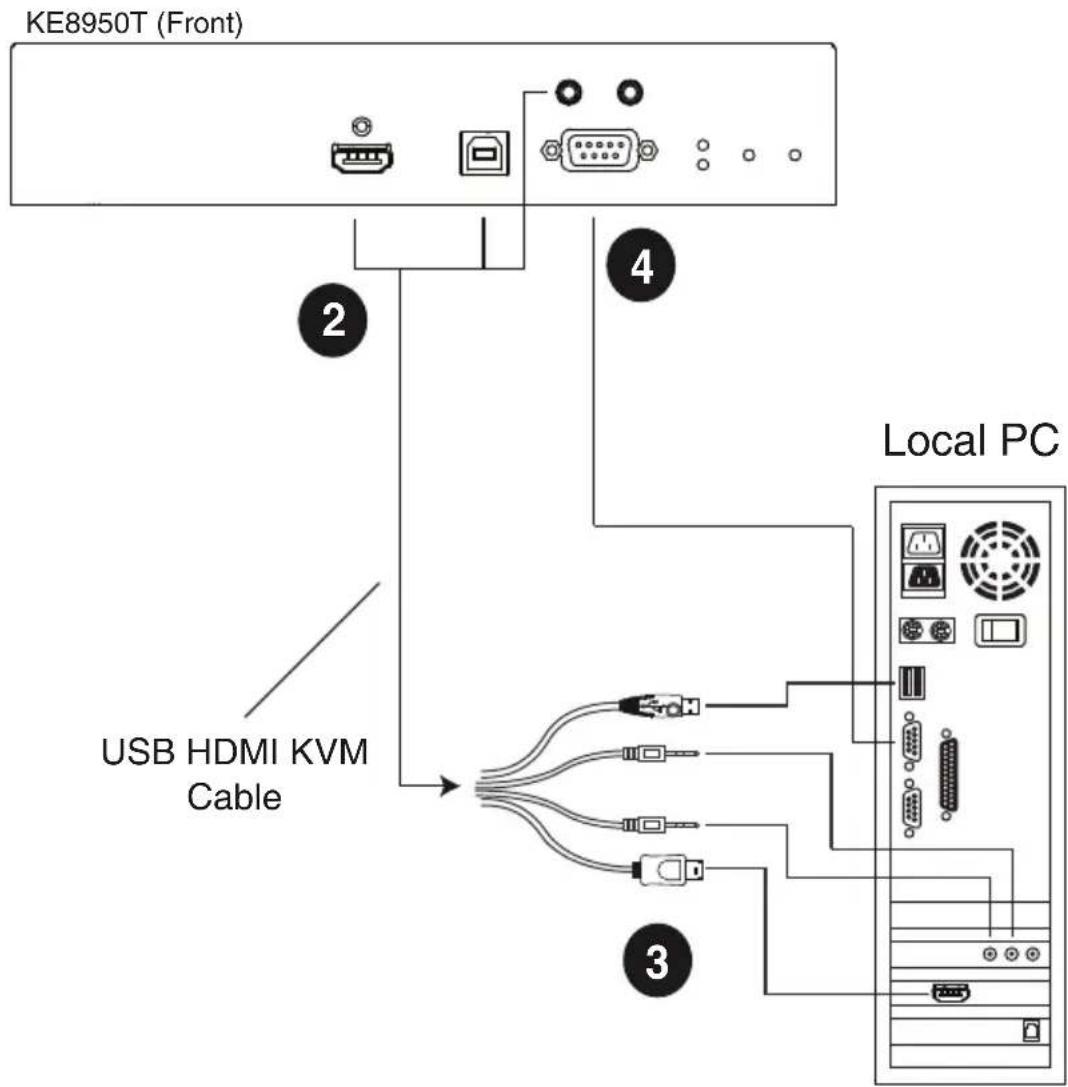 KE8950T (Front) USB HDMI KVM Cable Local PC