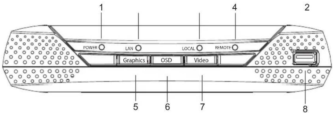 1 2 POWER LAN LOCAL REMOTE Graphics OSD Video 5 6 7 8