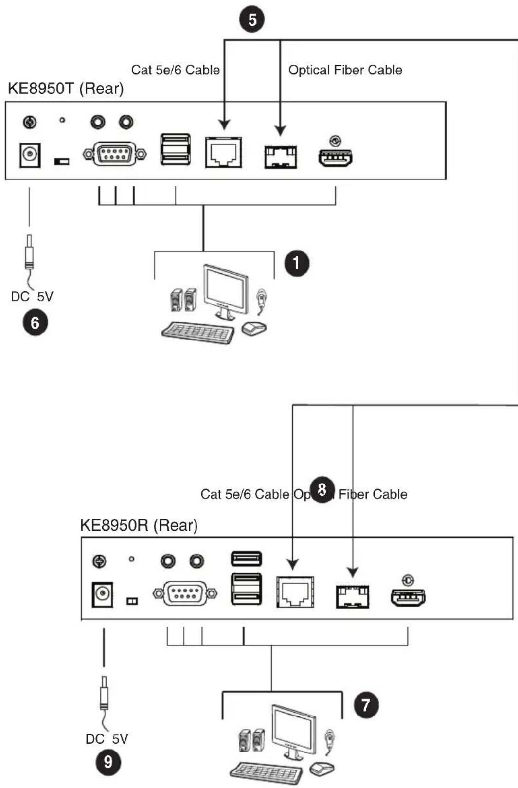 ATEN KE6940AR - KE8950 / KE8952 Point-to-Point Installation 1 of 2 - 1
