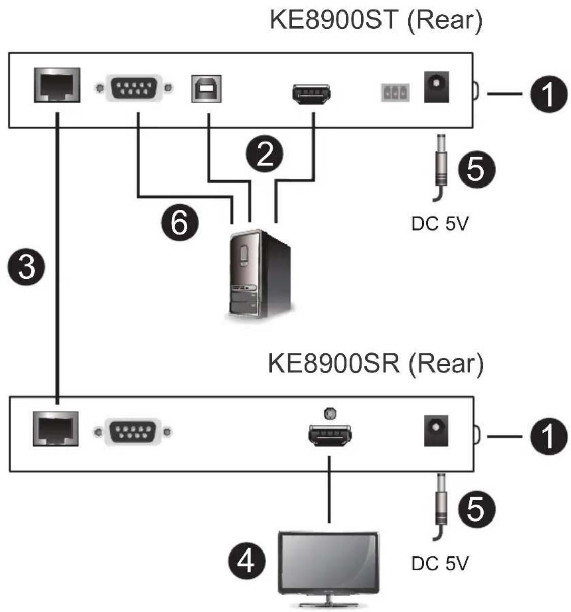 KE8900ST (Rear) ① ② ③ ④ ⑤ DC 5V ⑥ KE8900SR (Rear) ① ⑤ ④ DC 5V