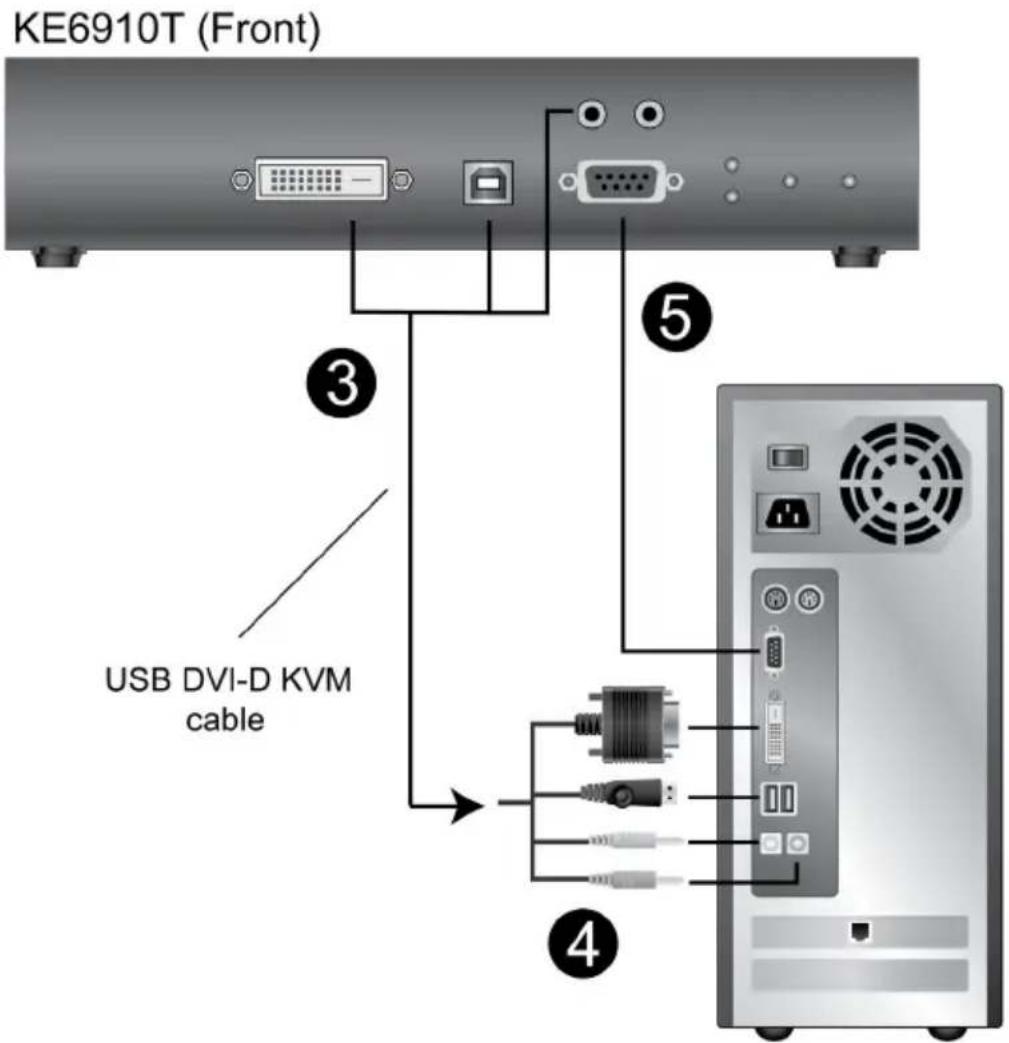 KE6910T (Front) USB DVI-D KVM cable