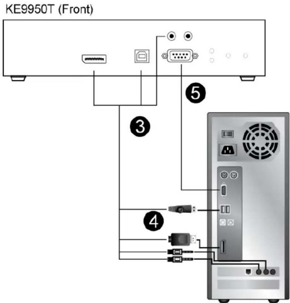 KE9950T (Front) ③ ④ ⑤