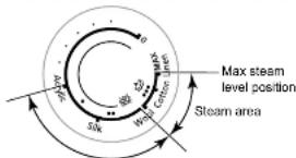 Max steam level position Steam area