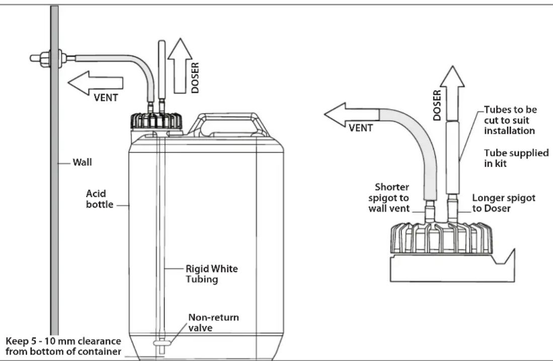 VENT Wall Acid bottle Keep 5 - 10 mm clearance from bottom of container Rigid White Tubing Non-return valve DOSER Tubes to be cut to suit installation Tube supplied in kit Shorter spigot to wall vent Longer spigot to Doser DOSER VENT