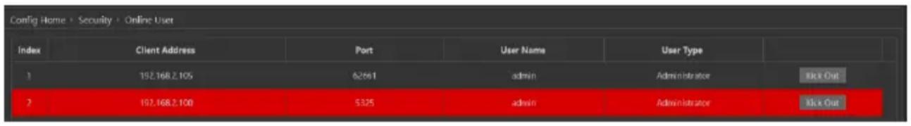 Config Home > Security > Online User Index Client Address Port User Name User Type 1 192.168.2.105 62661 admin Administrator 2 192.168.2.100 5325 admin Administrator Add Out Add Out