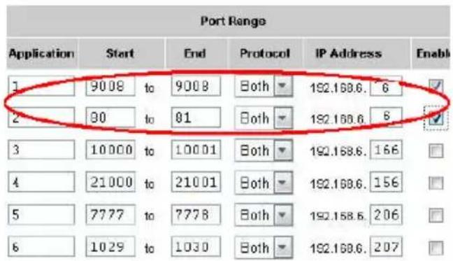 Port Range Application Start End Protocol IP Address Enable 1 9008_to 9008 Both 192.168.6. 6 2 90_to 01 Both 192.168.6. 6 3 10000_to 10001 Both 192.168.6. 168 4 21000_to 21001 Both 192.168.6. 156 5 7777_to 7778 Both 192.168.6. 206 6 1029_to 1030 Both 192.168.6. 207