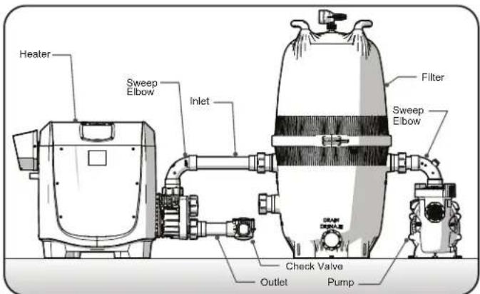 ZODIAC JXi 370Mj - Water Inlet Piping - 2