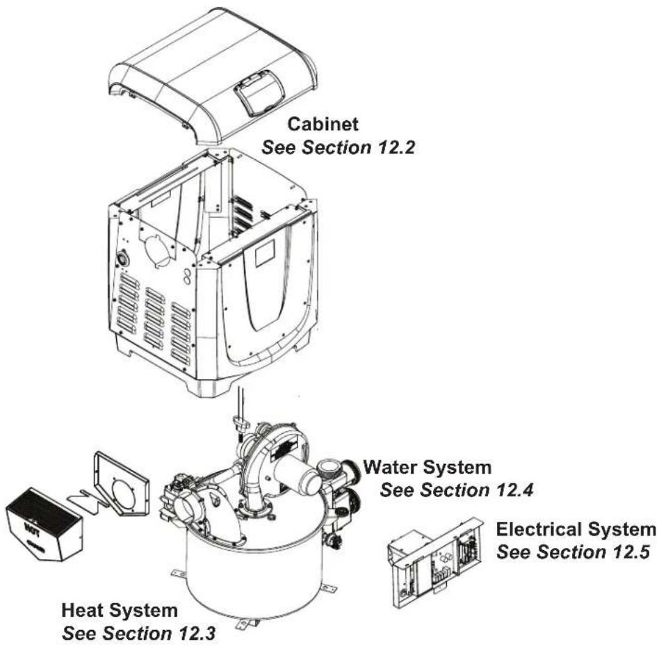 ZODIAC JXi 370Mj - Major Components - 1