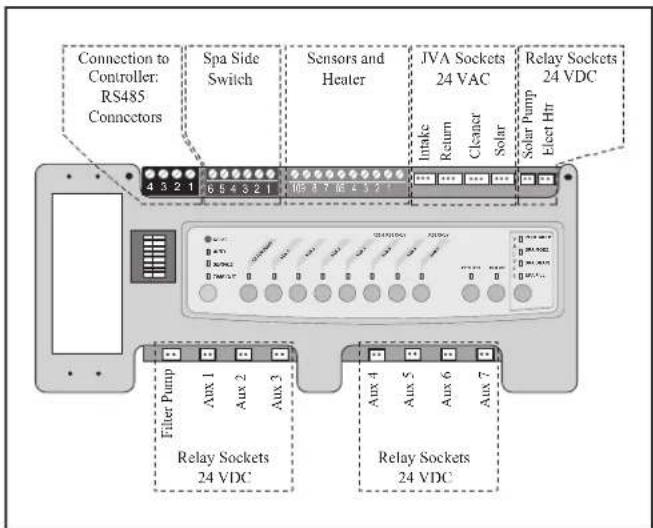 ZODIAC JXi 370Mj - If your PCB firmware is REV MMM or earlier: - 1