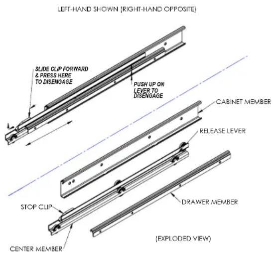 LEFT-HAND SHOWN (RIGHT-HAND OPPOSITE) SLIDE CLIP FORWARD & PRESS HERE TO DISENGAGE PUSH UP ON LEVER TO DISENGAGE CABINET MEMBER RELEASE LEVER STOP CLIP DRAWER MEMBER CENTER MEMBER (EXPLODED VIEW)