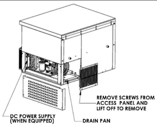 DC POWER SUPPLY (WHEN EQUIPPED) DRAIN PAN REMOVE SCREWS FROM ACCESS PANEL AND LIFT OFF TO REMOVE