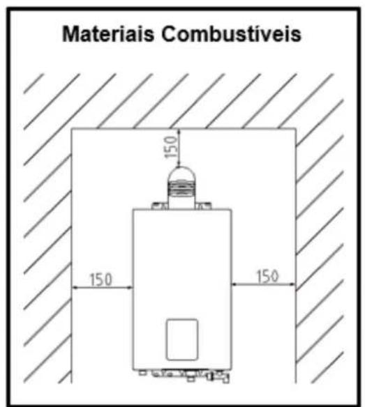 Materiais Combustíveis 150 150 150