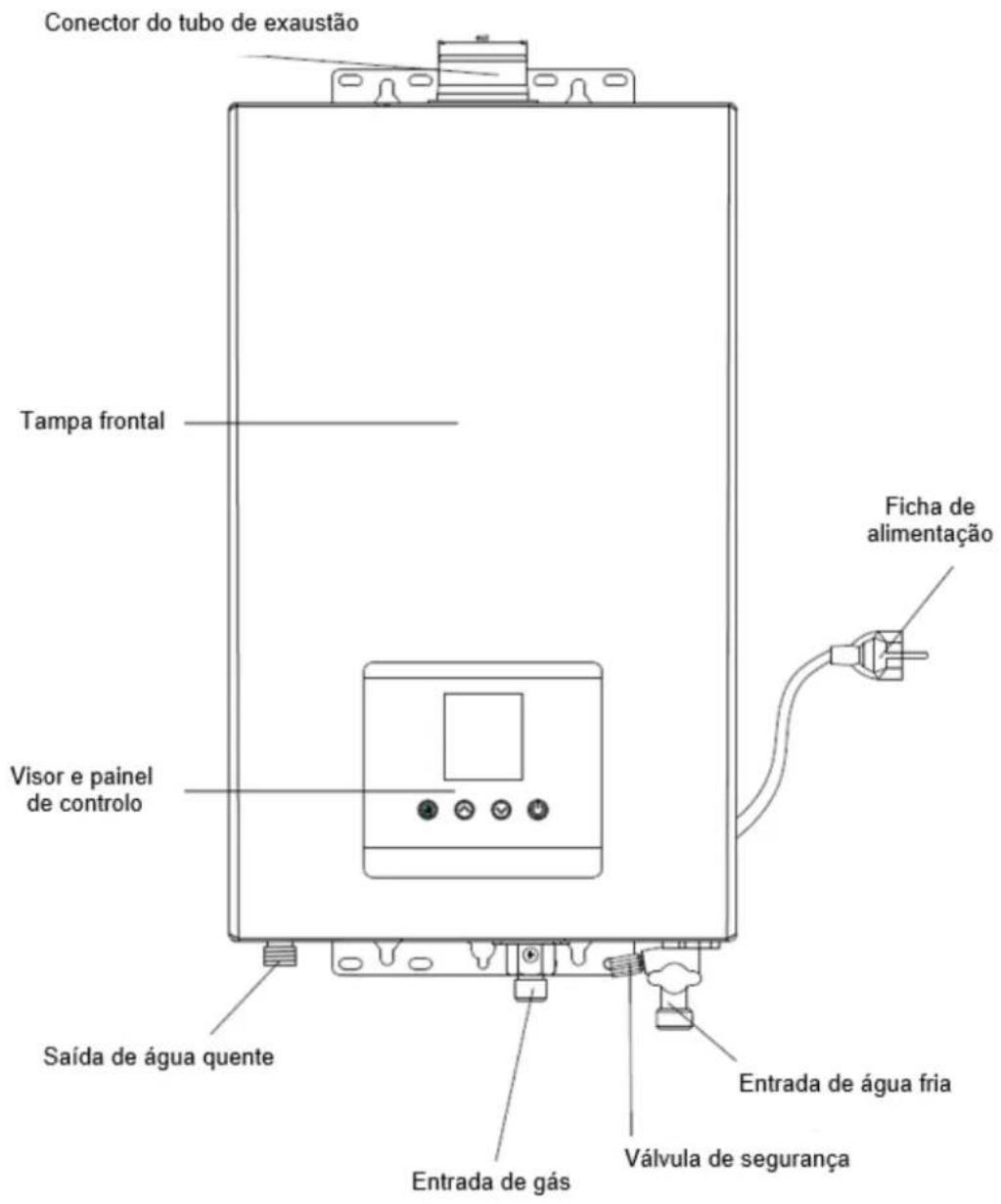 Conector do tubo de exaustão Tampa frontal Visor e painel de controlo Ficha de alimentação Saída de água quente Entrada de gás Válvula de segurança Entrada de água fria