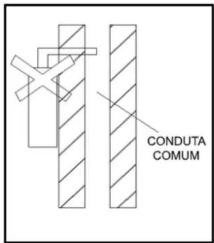 CONDUTA COMUM