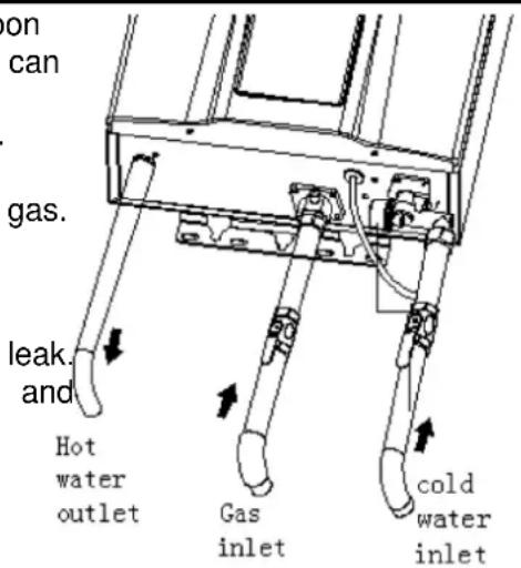 on can gas. leak. and Hot water outlet Gas inlet cold water inlet