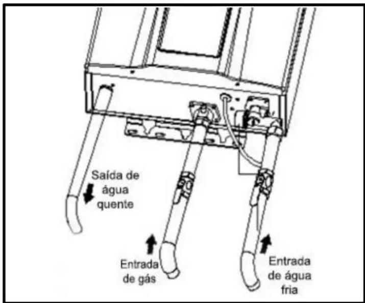 Saída de água quente Entrada de gás Entrada de água fria