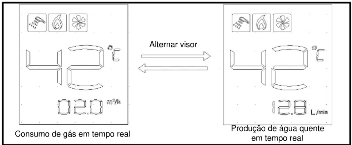 Consumo de gás em tempo real Alternar visor Produção de água quente em tempo real