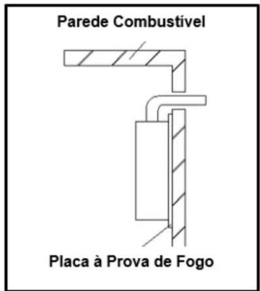 Parede Combustível Placa à Prova de Fogo