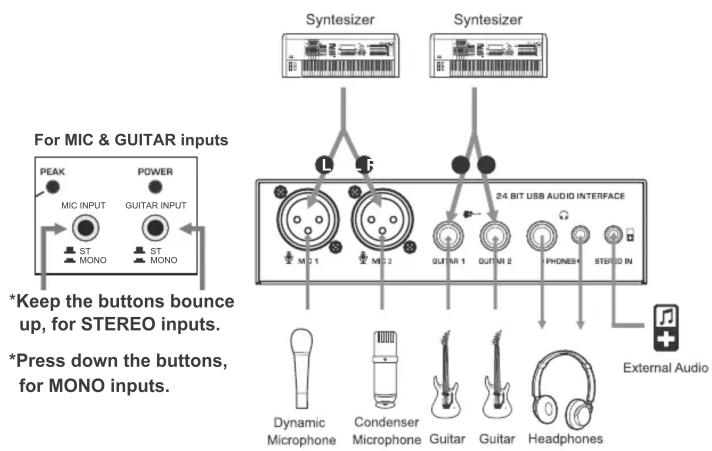 For MIC & GUITAR inputs PEAK POWER MIC INPUT GUITAR INPUT ST ST MONO MONO *Keep the buttons bounce up, for STEREO inputs. *Press down the buttons, for MONO inputs. 24 BIT USB AUDIO INTERFACE SYTESIZER SYTESIZER M 1 M 2 GUI NR 1 GUI NR 2 FHONESI STERIO IN Dynamic Condenser Guitar Guitar Headphones Microphone Microphone External Audio