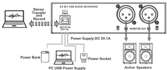 Pyle PMUX6 - Precautions when using the USB 2.0 and 5V DC terminals - 2