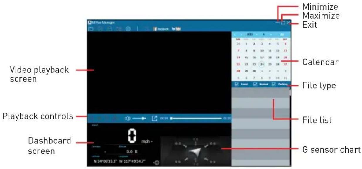 MiVue Manager Video playback screen Playback controls Dashboard screen Minimize Maximize Exit Calendar File type File list G sensor chart