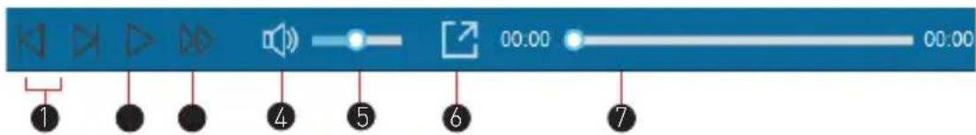 1 2 3 4 5 6 7 00:00 00:00