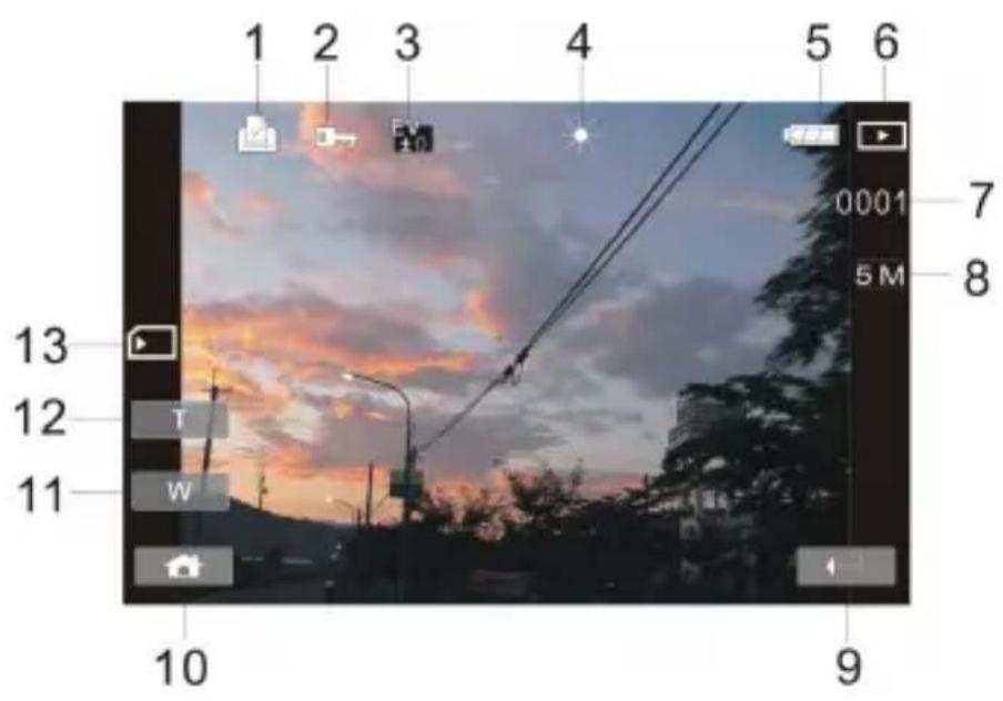 1 2 3 4 5 6 0001 7 5 M 8 13 12 T 11 W 10 9