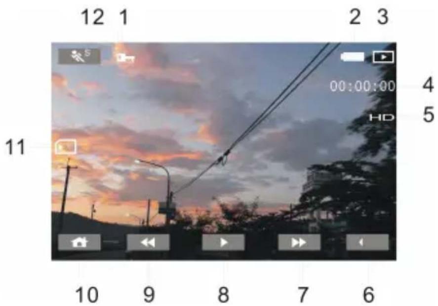 12 1 2 3 00:00:00 HD 11 10 9 8 7 6