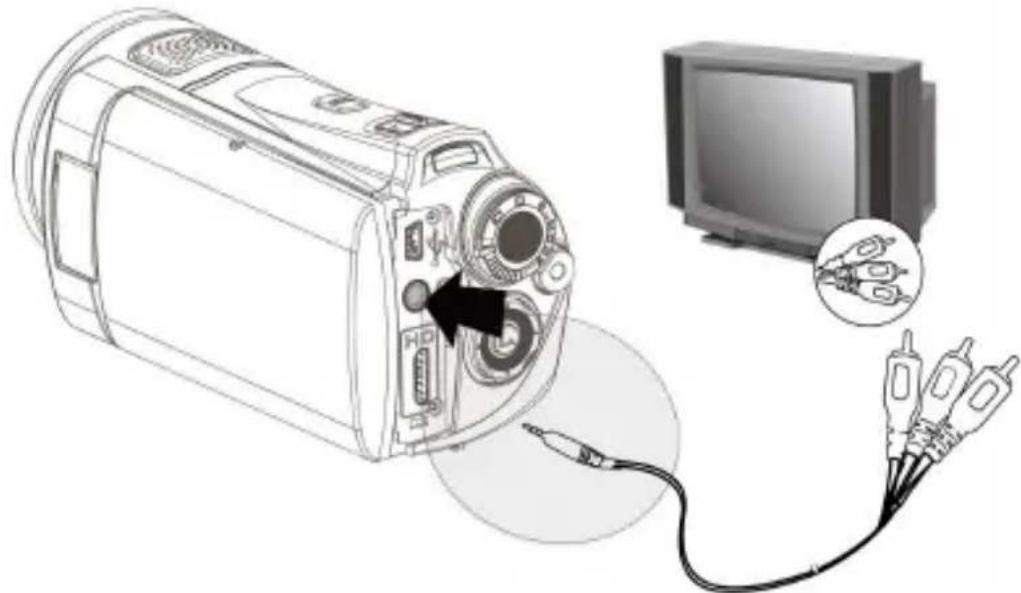 AGFA DV-1002 - Connecting to a Standard TV - 1