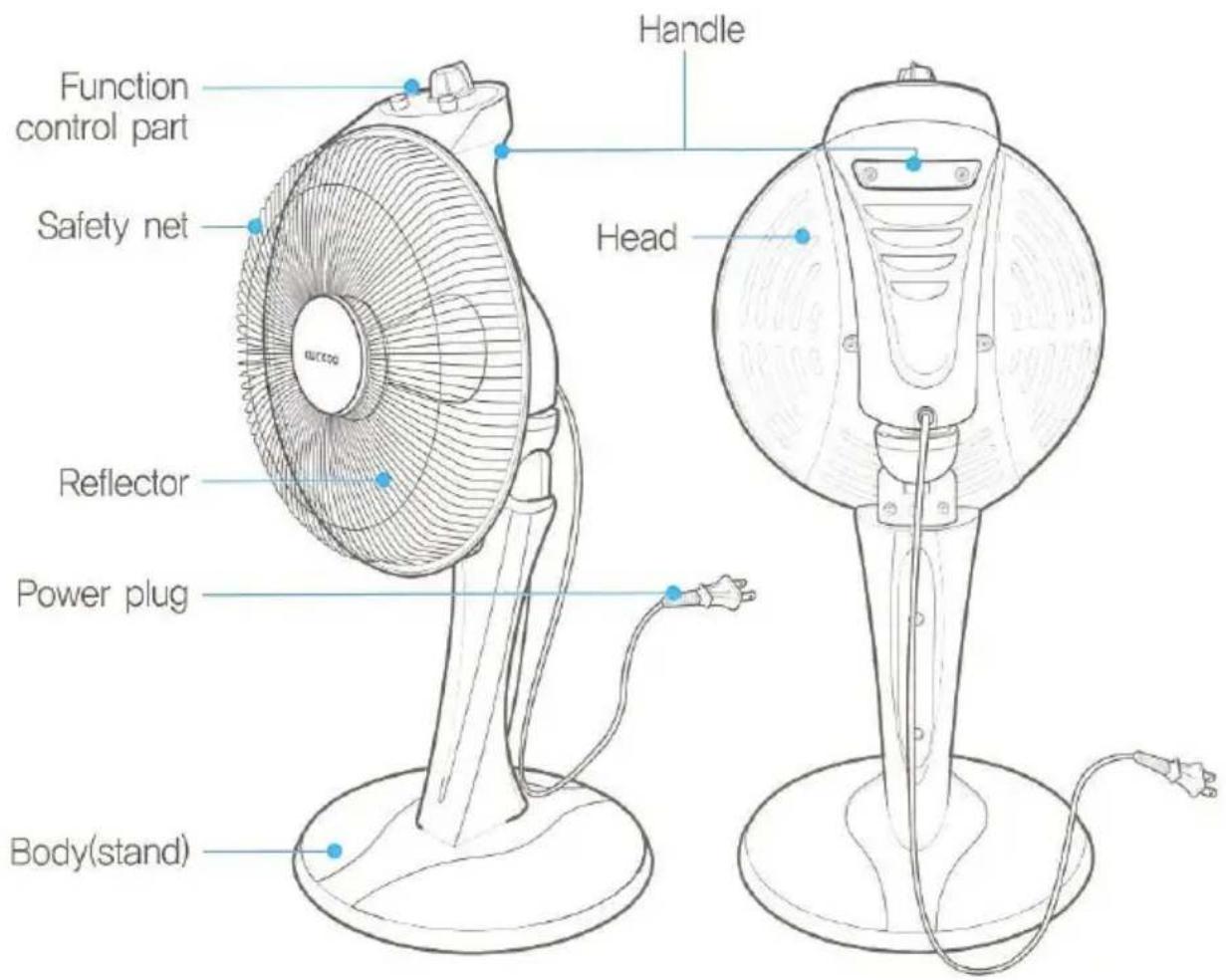 Function control part Safety net Reflector Power plug Body(stand) Handle Head