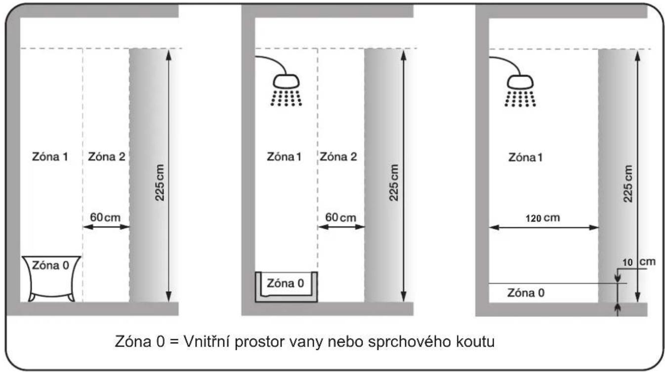 Zóna 0 = Vnitřní prostor vany nebo sprchového koutu Zóna 1 Zóna 2 60 cm 225 cm Zóna 0 Zóna 1 Zóna 2 60 cm 225 cm Zóna 0 Zóna 1 120 cm 225 cm 10 cm Zóna 0