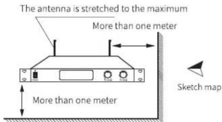 Pyle PDWM813BK - RECEIVER INSTALLATION THE METHOD - 1