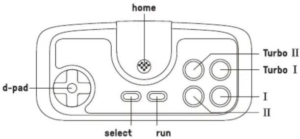 8BitDo PCE30 2.4G - 1