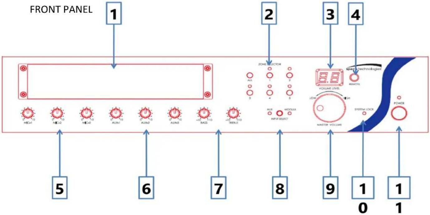 FRONT PANEL 1 2 3 4 ZONE VECTOR ALL 1 2 3 4 5 VOLUME LEVEL ASSETS REMOTE INPUT SELECT LOWER POWER MASTER VOLUME 5 6 7 8 9 1 0 1 1