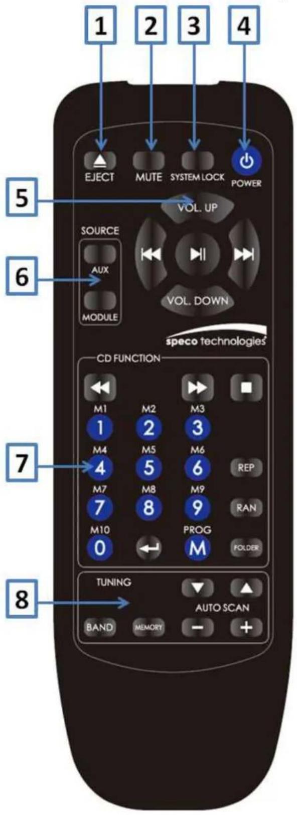 1 2 3 4 EJECT MUTE SYSTEM LOCK POWER VOL. UP SOURCE AUX MODULE VOL. DOWN speco technologies' CD FUNCTION M1 M2 M3 1 2 3 M4 M5 M6 4 5 6 REP M7 M8 M9 7 8 9 M10 PROG 0 ← M FOLDER TUNING AUTO SCAN BAND MEMORY - + 5 6 7 8