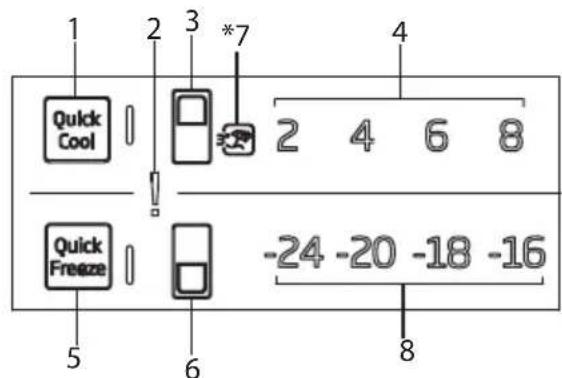 1 2 3 *7 4 Quick Cool 2 4 6 8 Quick Freeze -24 -20 -18 -16 5 6 8