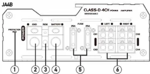 JAAB CLASS-D 4CH POWER AMPURER BROCKEABLES PROTECTION RED POWER GND REM BATTERY ISA FUSE ISA LEFT RIGHT CH3 CH3 CH2 ① ② ③ ④ ⑤ ⑥