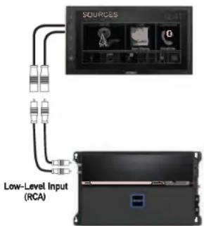 SOURCES Low-Level Input (RCA)
